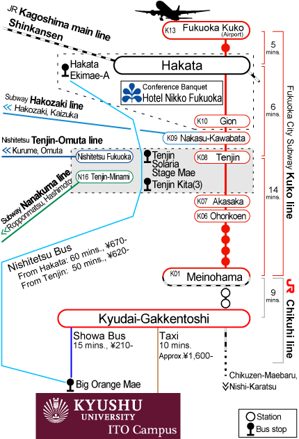 Access to Ito Campus