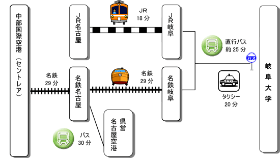 岐阜大学へのアクセス 岐阜大学へのアクセス