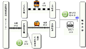 岐阜大学へのアクセス 岐阜大学へのアクセス