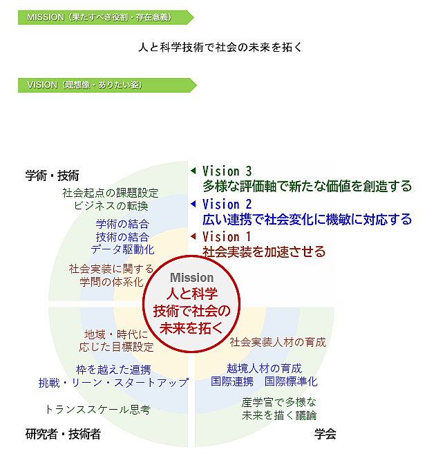VISION 2036 クリックすると全文(PDF)をご覧いただけます